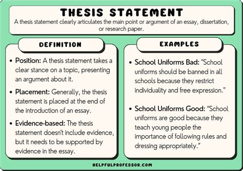 how long is a thesis statement in an essay? exploring its length and purpose