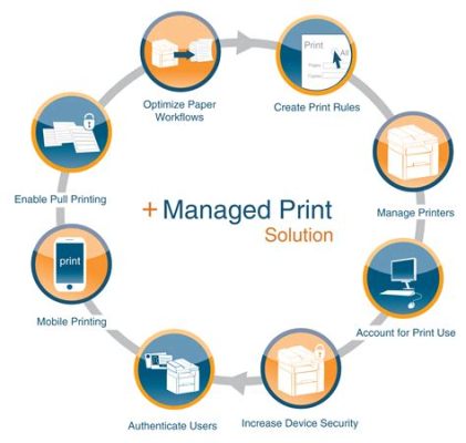 managed print services definition and the role of AI in optimizing print workflows